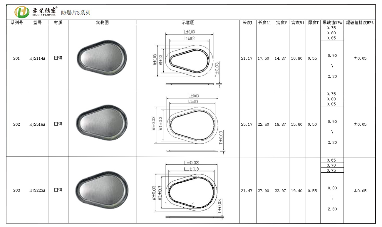 防爆片选型